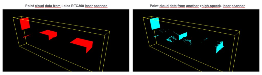 Die Punktwolke des Leica RTC360 ist vollständig und sauber, ohne ungültige Punkte (links). Die Punktwolke des anderen Hochgeschwindigkeits-Laserscanners ist mit ungültigen Punkten unvollständig (rechts). 