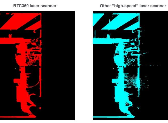 Gemischte Pixel zwischen Rohren, Kabeln und Wand werden in den Leica RTC360-Daten (links) gut gefiltert, während mit dem anderen Hochgeschwindigkeits-Laserscanner (rechts) rechts eine Gruppe ungültiger und ungefilterter Punkte zu sehen ist.