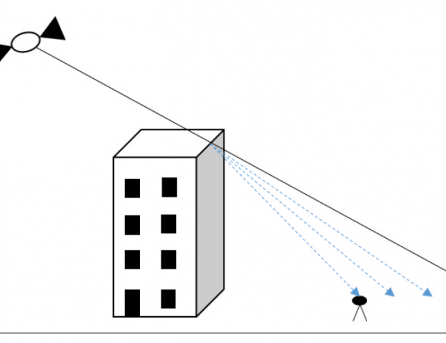 Prinzipskizze Signalbeugung. ALLSAT Artikel: GNSS-Messungen bei schwierigen Bedingungen